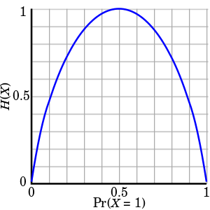 Fig.: .