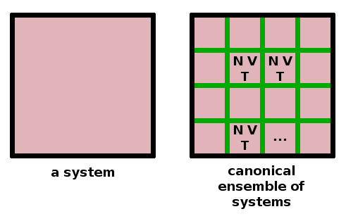 The canonical ensemble.