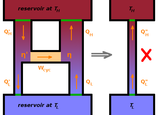 Energy flows in the Carnot cycle.