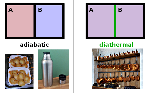 Diathermal and adiabatic walls.