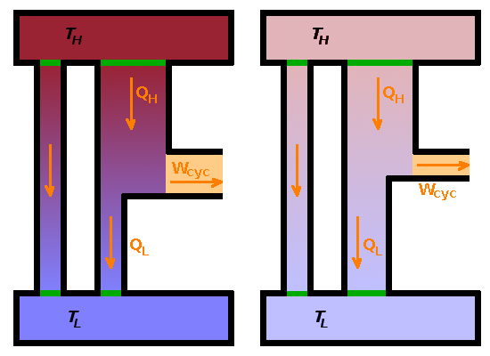 Entropy and equilibration.