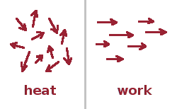 Heat and work - disordered vs. ordered energy.