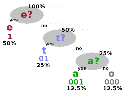 Fig.: .