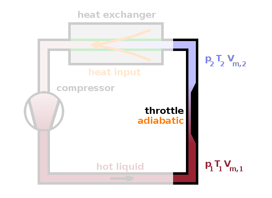 Joule-Kelvin(Thomson) effect.