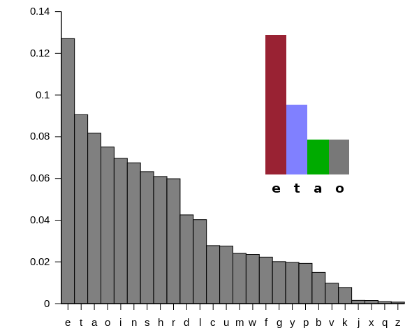 Fig.: .