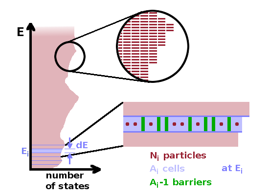 Introducing the quantum statistics.