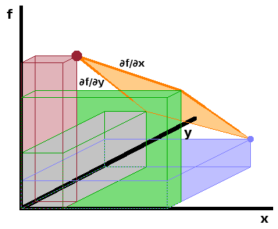 Schwarz's theorem.