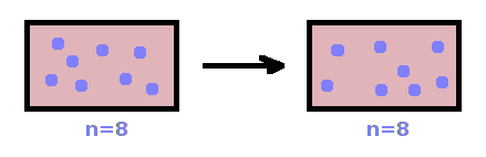 State variables are constant over time in the absence of interaction.