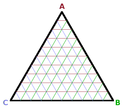 Schematic ternary phase diagram.