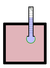 Thermometer principle.