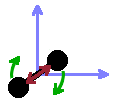 Translation, rotation, vibration and electronic states of a molecule.