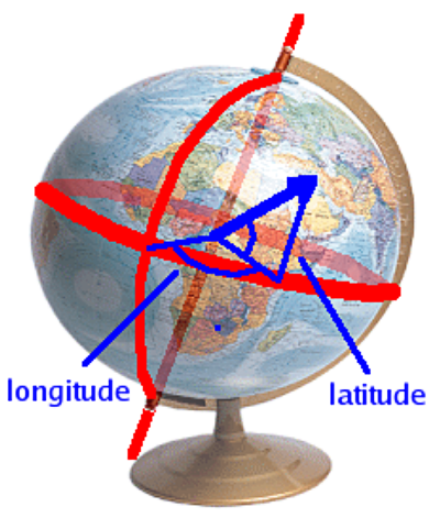 Fig.: Latitude and longitude of Baghdad.