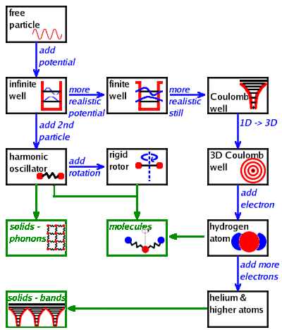 Fig.: The relationships between the fundamental systems.