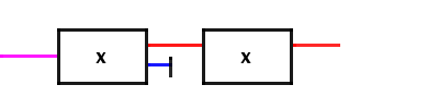 Fig.: Sequential Stern-Gerlach experiment in x-x orientation.