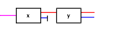 Fig.: Sequential Stern-Gerlach experiment in x-y orientation.