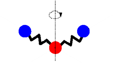 Fig.: Water molecule with relevant fundamental systems.