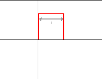 Fig.: f(x), a top-hat function.