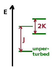 Energy corrections due to direct and exchange integral.