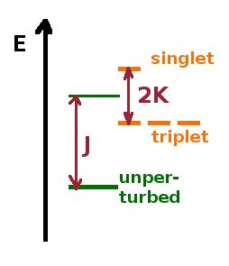 Triplet and singlet states.