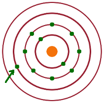 Schematic: The ground state of sodium.