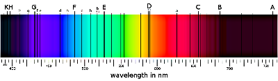 Visible solar spectrum with Fraunhofer lines.