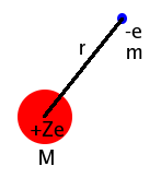 Geometry of the hydrogen-like atom.