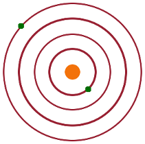 Schematic: An excited state of helium.