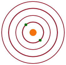 Schematic: Ground state of helium.