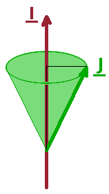 Hyperfine structure: nuclear spin and electron total angular momentum vectors.