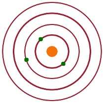 Schematic: The ground state of lithium.