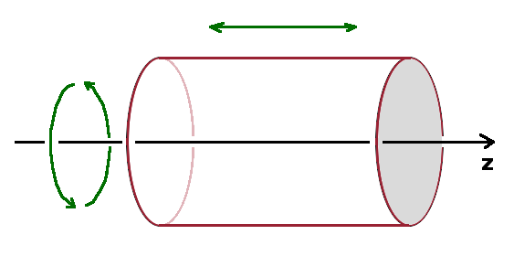 Sigma and pi transitions - geometry.