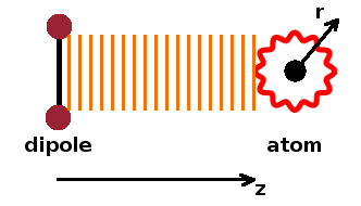 Interaction of an electromagnetic wave with an electron wavefunction.