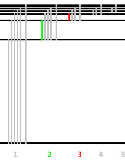 Transitions in the hydrogen spectrum.