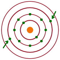 Schematic: The ground state of magnesium.