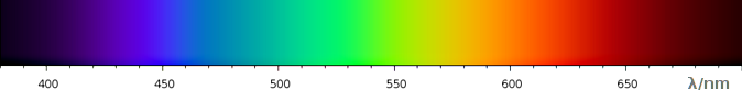 Electromagnetic spectrum