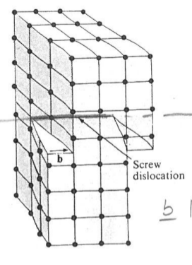 Burgers circuit of a screw dislocation.