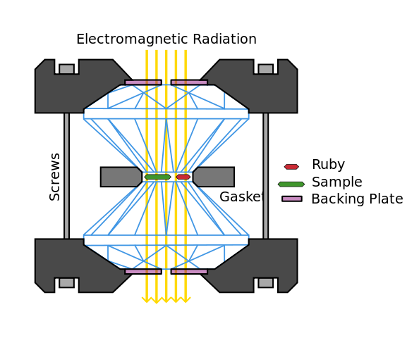 Diamond anvil cell.