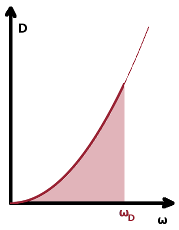 Heat capacity - Einstein and Debye models :: Condensed Matter Physics ...