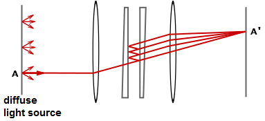 Fabry-Perot interferometer.