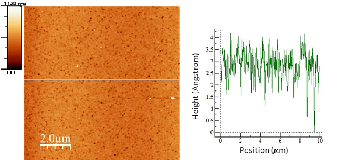 AFM image and line profile of a freshly polished telescope mirror.