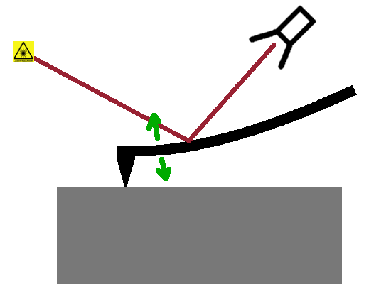 Atomic force microscopy.