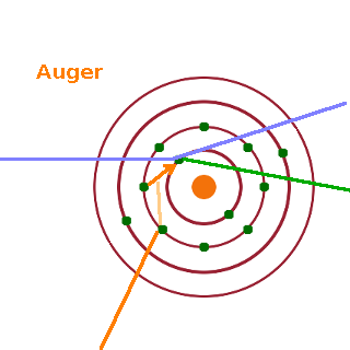 Auger mechanism.