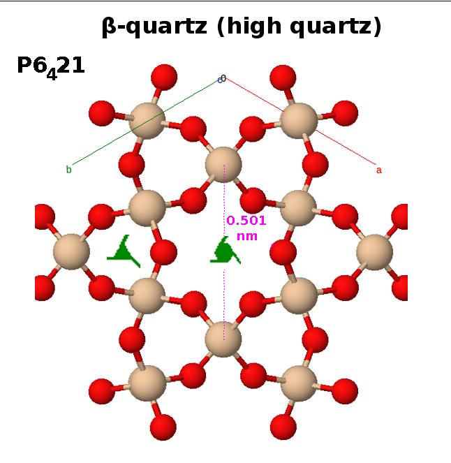 Structure of high quartz.