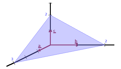 The (233) plane shown in a reference frame.