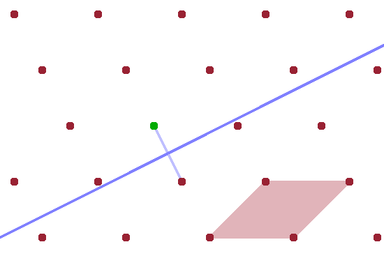 Constructing the Brillouin zone.