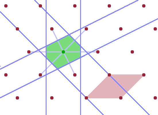 First Brillouin zone of a skewed lattice.