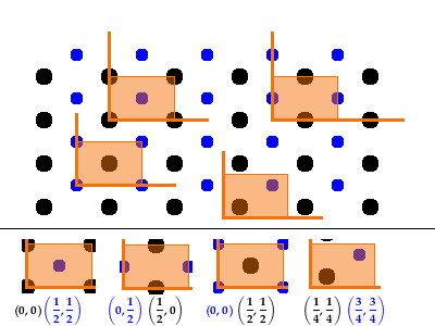 Different choices of basis.