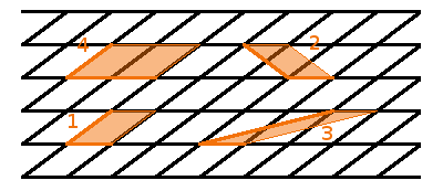 Different choices of lattice vectors.