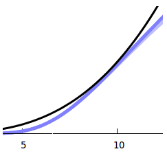 Phonon heat capacity according to Einstein model, low-T deviation from T^3.