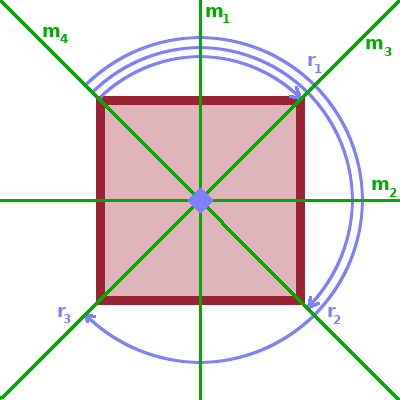 The symmetries of the dihedral group D<sub>4</sub>.